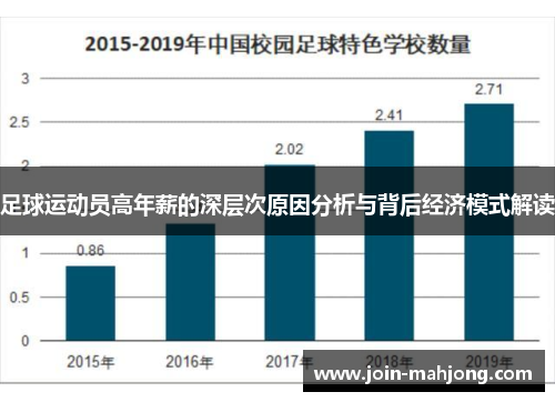 足球运动员高年薪的深层次原因分析与背后经济模式解读