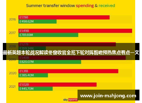 最新英超本轮战况解读冬窗收官全览下轮对阵前瞻预热焦点看点一文