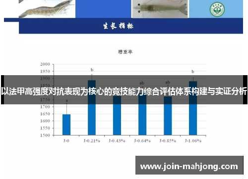 以法甲高强度对抗表现为核心的竞技能力综合评估体系构建与实证分析